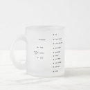 Search for measuring mugs Fun