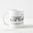 Search for schrodinger cat mugs Quantum mechanics