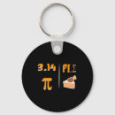 Search for ma key rings United states