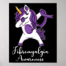 Search for alzheimers disease awareness posters Pain