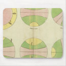 Search for content mouse mats Six