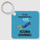 Search for scuba key rings Snorkelling