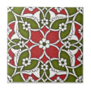 Search for bathing tiles Green