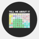 Search for speech pathology stickers Aac