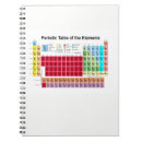 Search for periodic table of elements notebooks Education