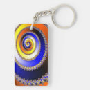 Search for render key rings Abstract