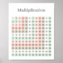 Search for multiplication chart posters Educational