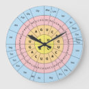 Search for amino acids posters Codon