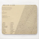 Search for fault mouse mats Horizontal