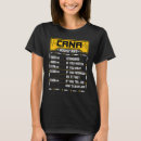 Search for crna tshirts Anaesthesiology