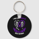 Search for epilepsy key rings Wear