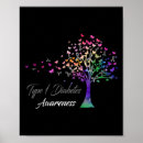 Search for diabetes ribbon posters Cure