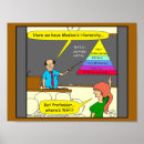 Search for maslow art Needs