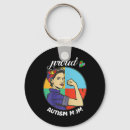 Search for sounds key rings Month