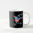 Search for canada and usa mugs Maga