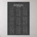 Search for times tables posters Education