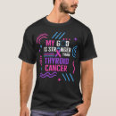 Search for thyroid Purple