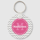 Search for zigzag key rings Initial