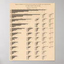 Search for 1850 posters Statistical