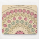 Search for difference mouse mats Colour