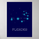 Search for pleiades posters Constellation taurus