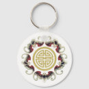 Search for longevity accessories Life