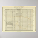 Search for colour chart posters Statistical