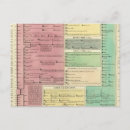 Search for timeline postcards Chronology