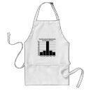 Search for finger aprons Funny