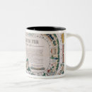 Search for 1850s mugs School