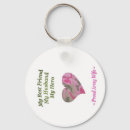 Search for army wife key rings Camo