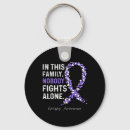 Search for safety first key rings Stress management