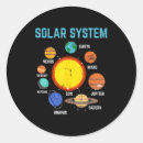 Search for solar stickers Sun