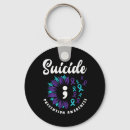 Search for health and safety key rings Accessibility to care