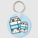 Search for foodie key rings Kawaii
