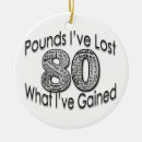 Search for pounds Motivation