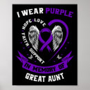 Search for great aunt gifts Awareness