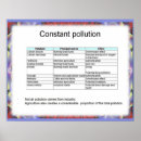 Search for constant art Science