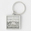 Search for ad key rings Classical
