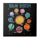 Search for astronaut tiles Science