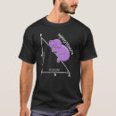 Search for hippopotamus tshirts Math