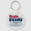 Search for draining key rings Election