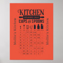 Search for kitchen measurements posters Farmhouse