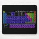 Search for elements mouse mats Colourful