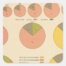 Search for population stickers States