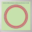 Search for infographic posters Education