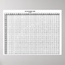 Search for multiplication times table posters Arithmetic
