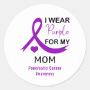 Search for cancer awareness Fight