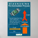 Search for combustable posters Combustion