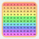 Search for orange number stickers Colourful